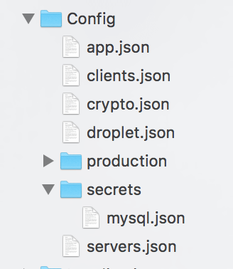 Project files hierarchy