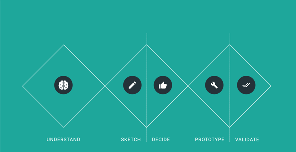 PHASES_AND_METHODS_DIAGRAM