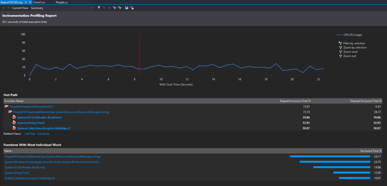 Instrumentation Code Profiling An Introduction to Profiling