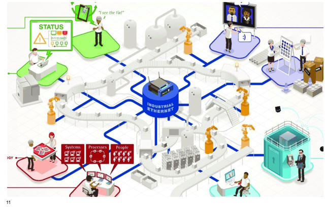 Different applications. Умная фабрика. Умные фабрики будущего. Умная фабрика Smart Factory это. Технологии «умного» производства (Smart Manufacturing).