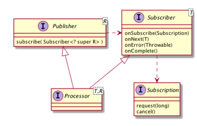 package java