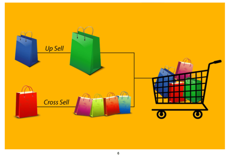 Cross selling. Cross sale. Up sell Cross sell что это. Кросс Селлинг. Up sale Cross sale.