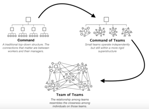 Net use сетевой диск. Major minor patch. From command. Интерфейс командной строки. Dir (command).