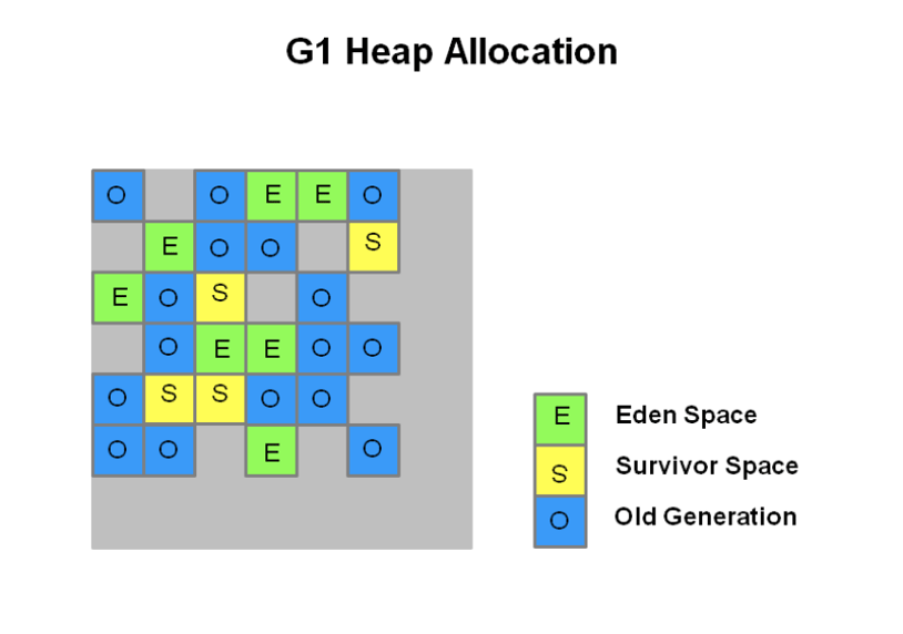 How Java Garbage Collection Works and Why You Should Care - Part 1