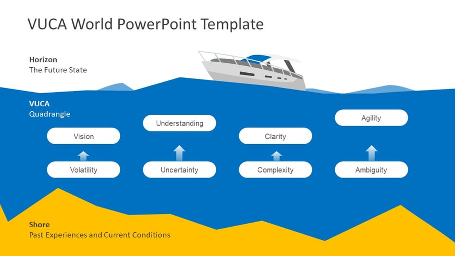 Mixing Heart of Agile and VUCA Prime to Enable Business Agility