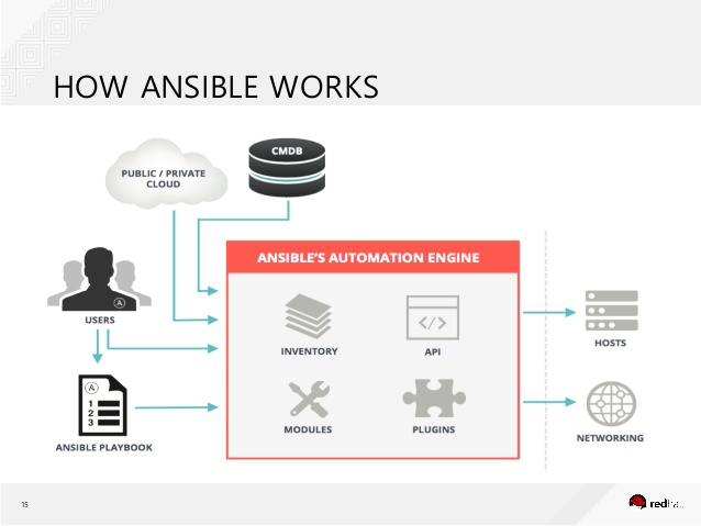 Ansible when. Инструментами автоматизации ansible. Ansible книга с коровой. With_Dict ansible. Wait for connection ansible.