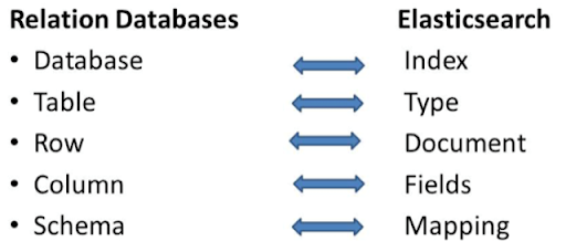 elasticsearch 1