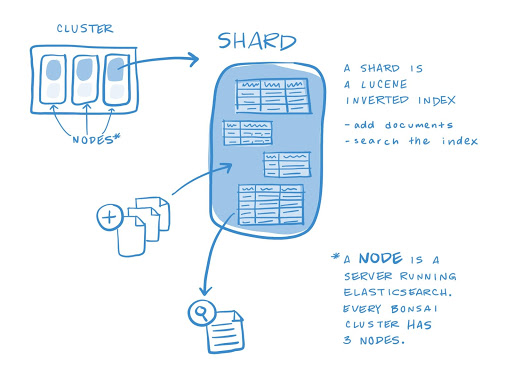 elasticsearch 2