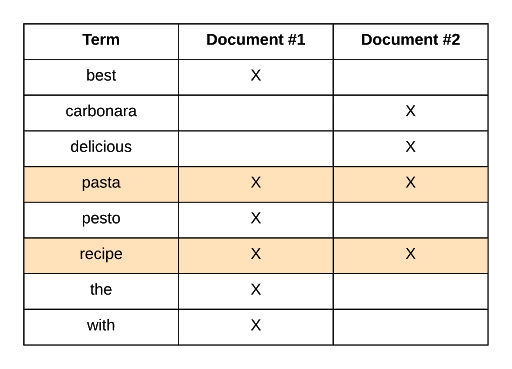 elasticsearch 4