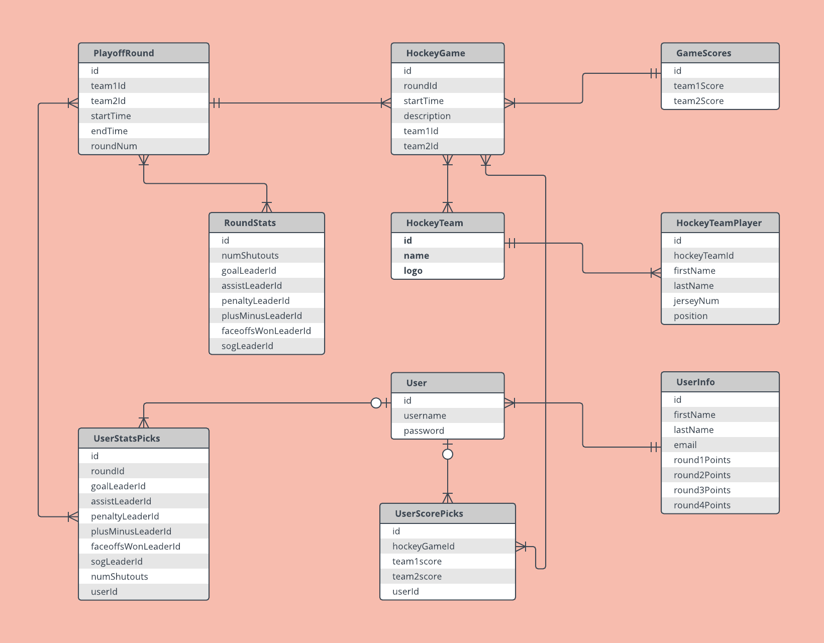 Defining the Differences Between Physical and Logical ... database er diagram examples 