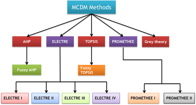 fig1