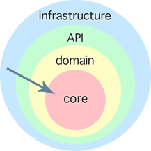 onion_architecture